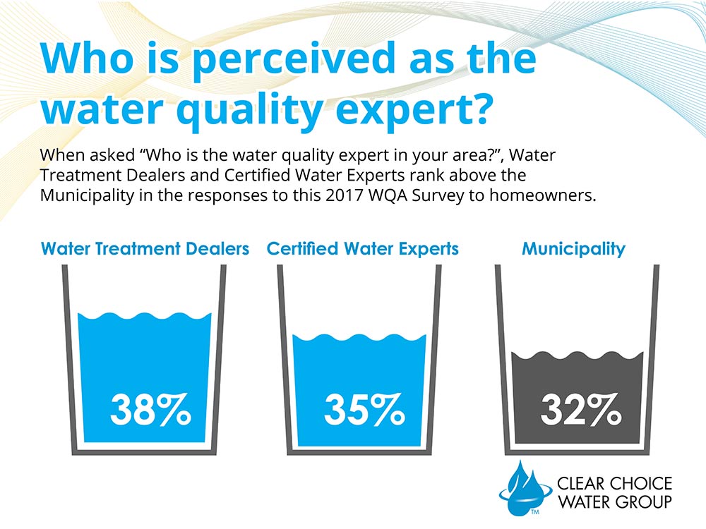 Water Treatment Trends and Insights from WQA’s 2017 Consumer Study WaterRight