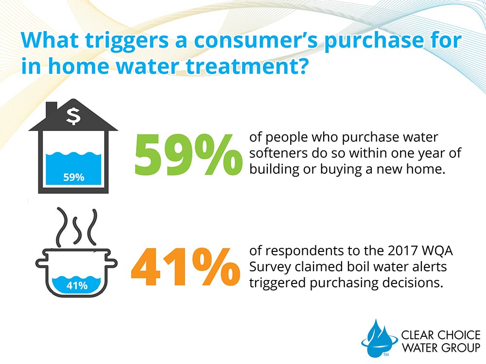 Water Treatment Trends and Insights from WQA’s 2017 Consumer Study