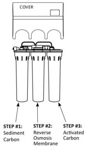 RODiagram