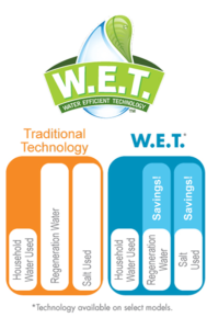 A graphic shows how Water Efficient Technology, or W.E.T., can save water and salt versus traditional water softener systems.