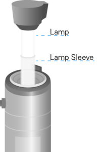 UV components