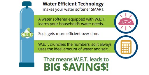 Water softener savings from WET
