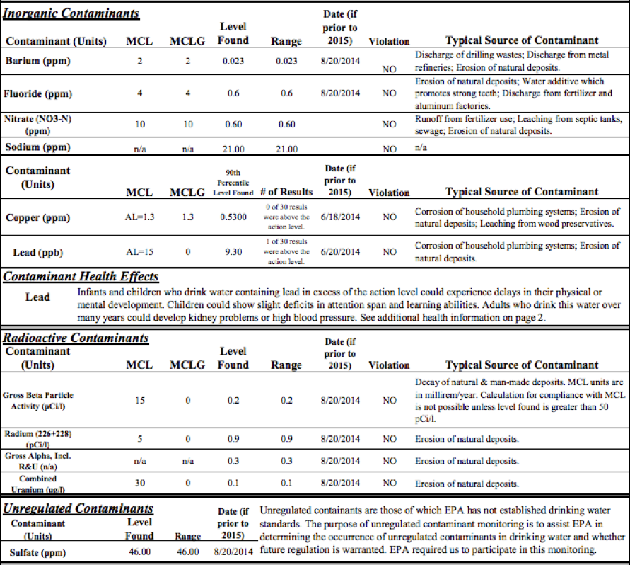 water-report-sample