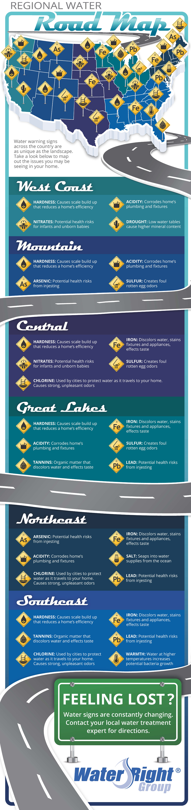 U.S. Regional Water Problems [Infographic] WaterRight