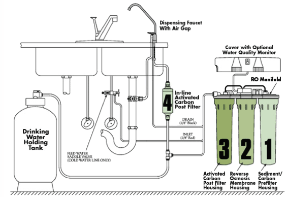 ro system workings