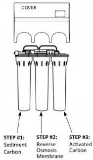 ro water system