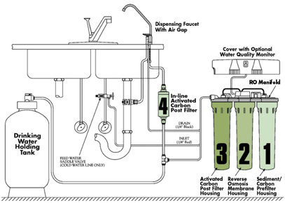 water filtration system