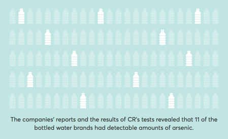 thống kê nước đóng chai từ báo cáo người tiêu dùng